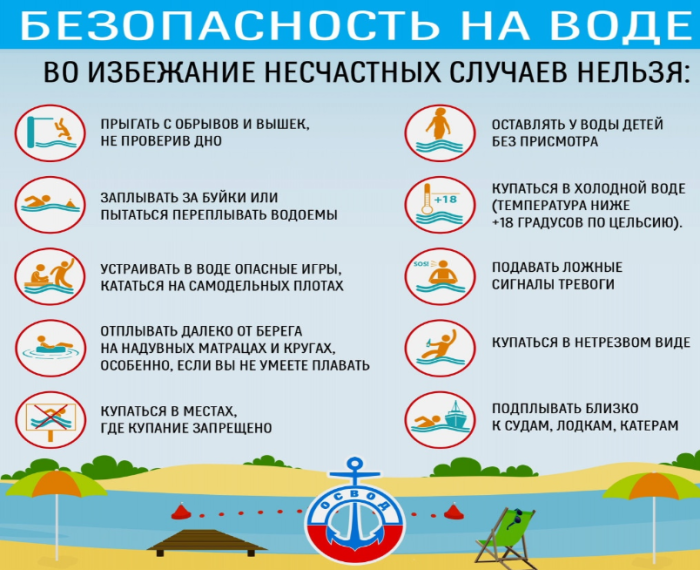 Памятка "Правила поведения на воде".