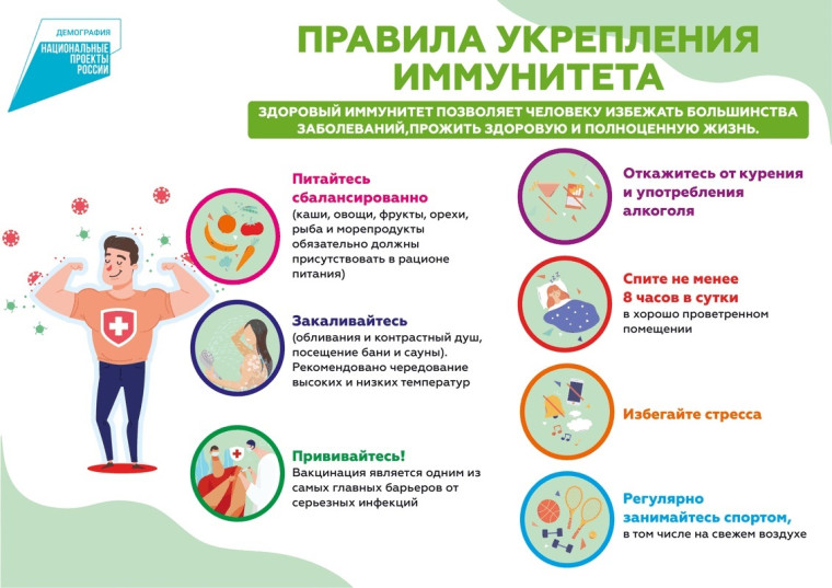 Неделя поддержания и укрепления иммунитета.